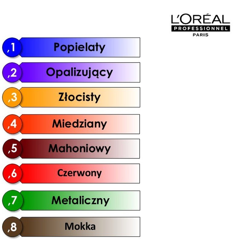 Numery farb do wosw Grafika 5