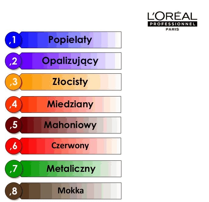 Numery farb do wosw Grafika 5