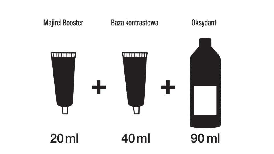 Proporcje mieszania