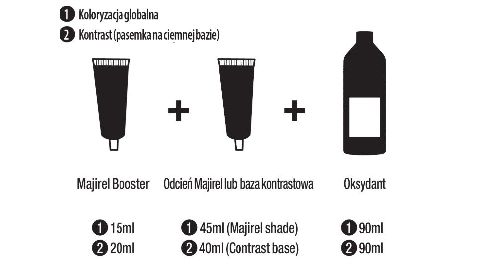 Proporcje mieszania